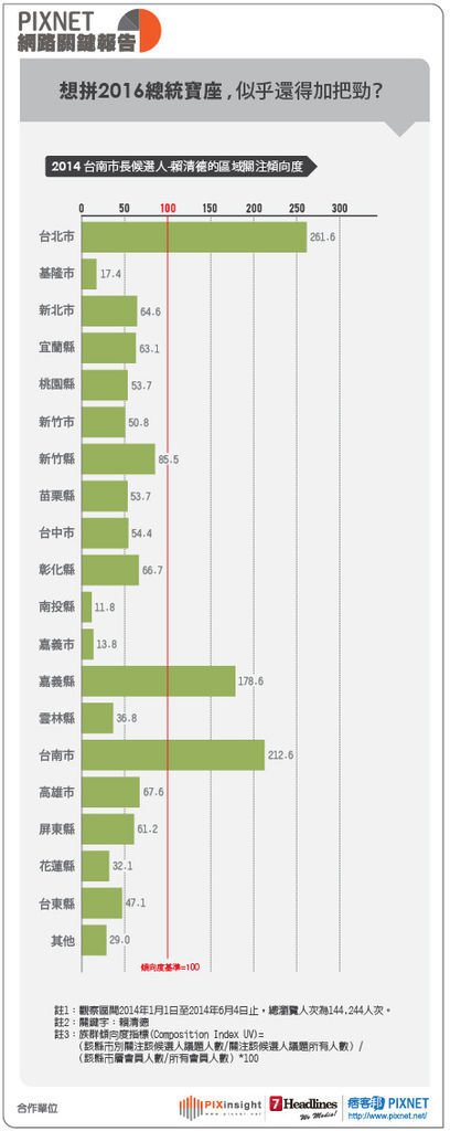 台南市長選舉-05