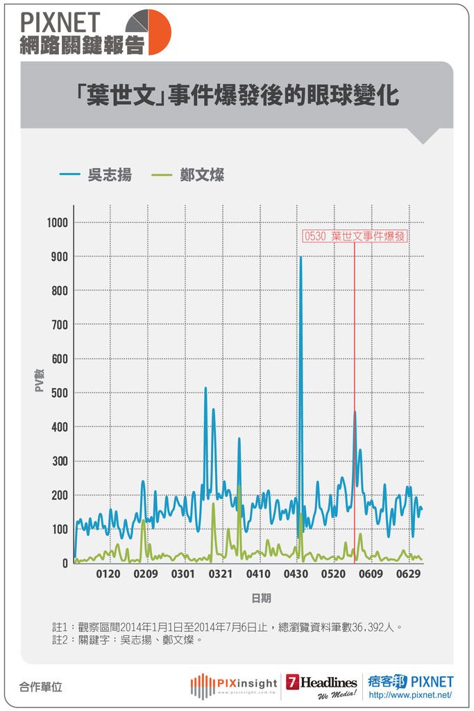 桃園市長選舉-05