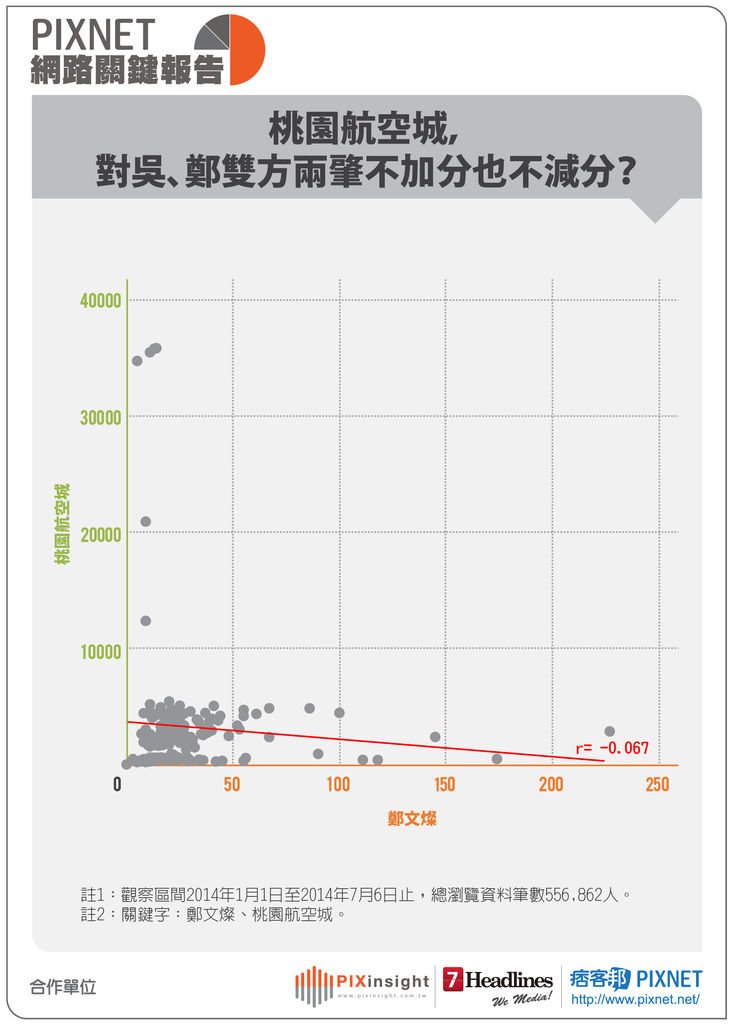 桃園市長選舉-10