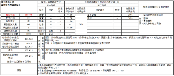 板橋高中薪傳錄/面試經驗分享-國立嘉義大學 森林暨自然資源學