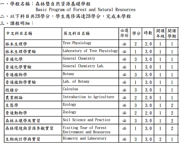 嘉義森林107學年入學適用_必修1.png