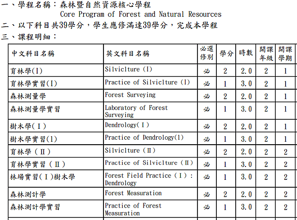 嘉義森林107學年入學適用_必修2.png