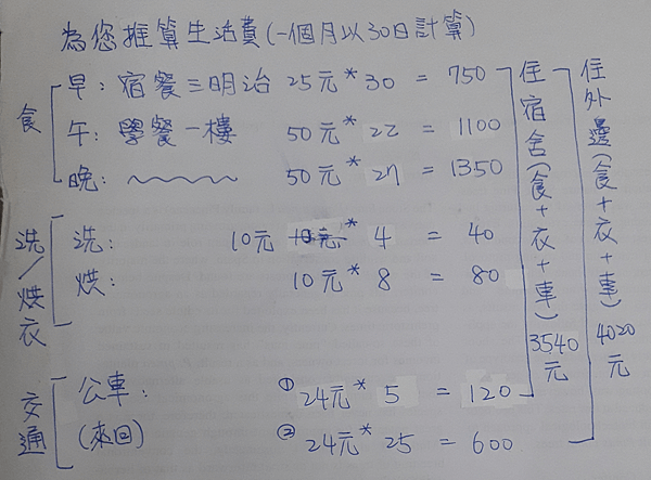 嘉義大學生一個月最低花費預估.png