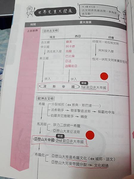 龍騰學霸筆記_歷史_page78.jpg