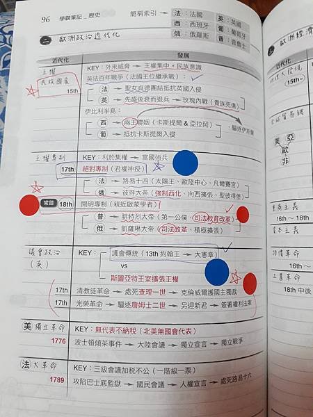 龍騰學霸筆記_歷史_page96.jpg