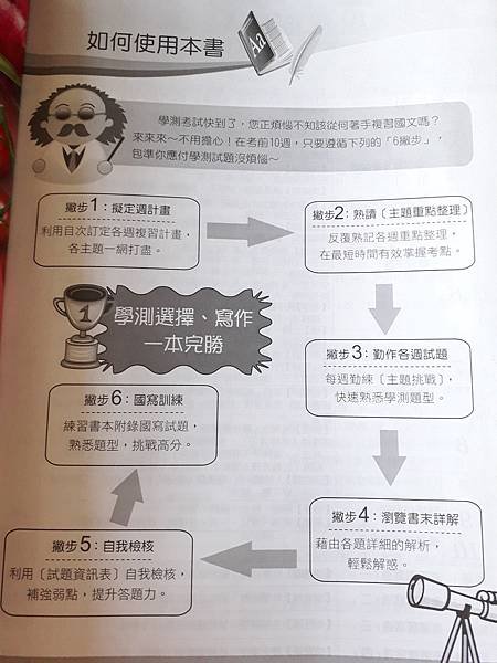 週懂國文學測10週_使用方法.jpg