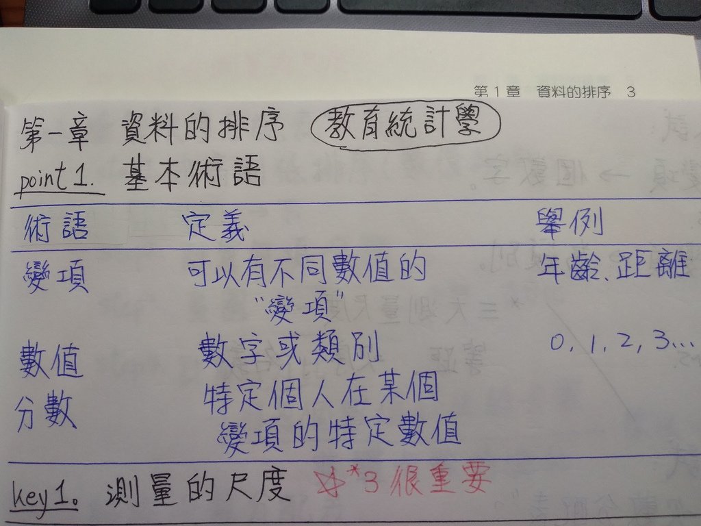 統計學_基本術語_變項_數值_分數.jpg