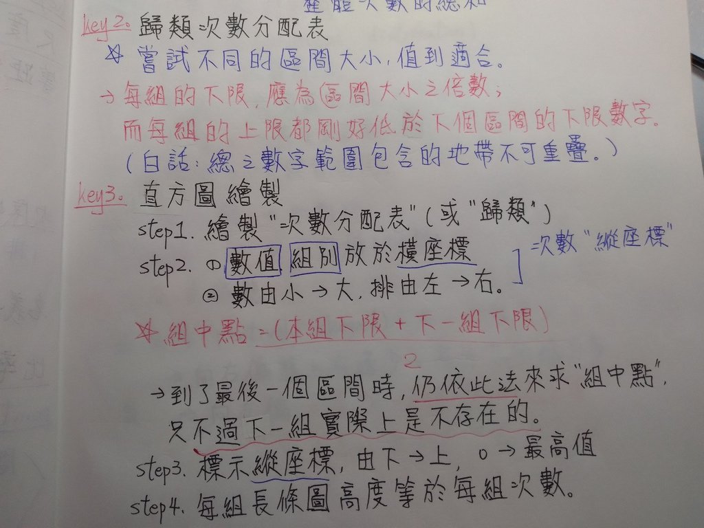 何謂次數分配表.jpg