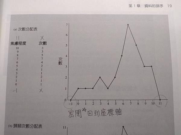 [教育統計學小品]如何繪製次數分配表(次數分配圖之直方圖