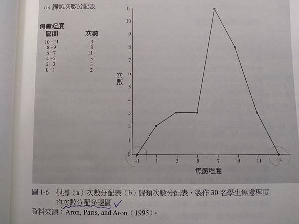 [教育統計學小品]如何繪製次數分配表(次數分配圖之直方圖