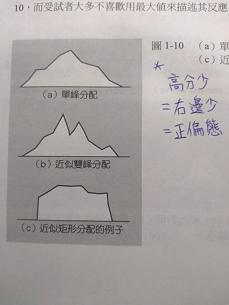 分配及偏態_圖.jpg