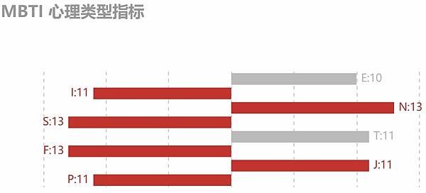 這大概是我最後一篇關於自己MBTI的文章.jpg