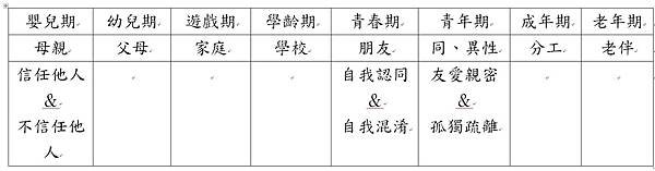 國中公民_第一冊_艾瑞克森_心理社會危機.jpg