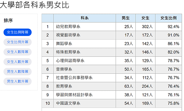 臺北市立大學_大學部各科系男女比_2019到2020.png