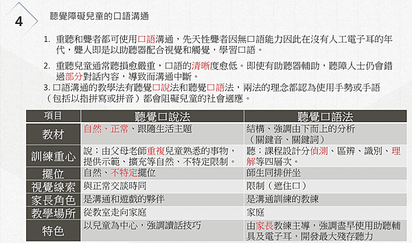 聽覺障礙兒童的口語溝通.png