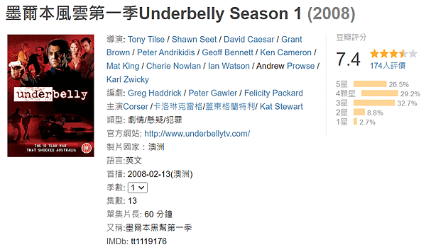 墨爾本風雲第一季Underbelly Season 1 (2008)_豆瓣.png