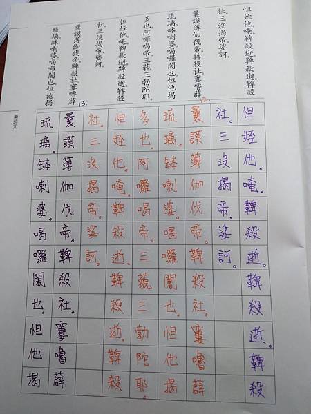 《平安鈔經組合〈藥師咒〉》抄經使用心得小記分享[法鼓文化編輯