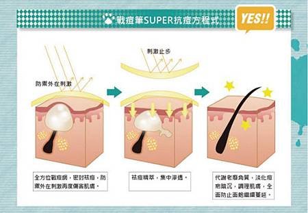 戰痘功效