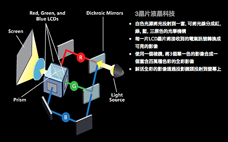  3LCD