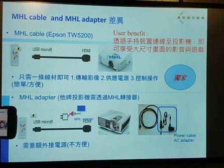 廣：內建MHL2