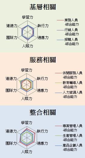 能力分析表－長版-1.jpg