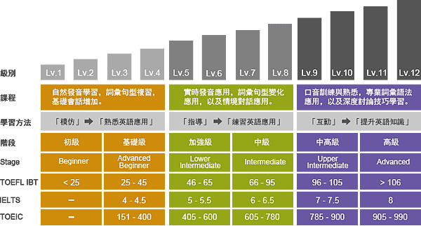 首創評鑑制度，完善服務系統