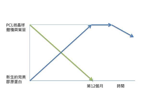 03.依戀詩伊蓮絲Ellanse少女完美奇蹟針哪裡有賣哪裡可以施打.jpg