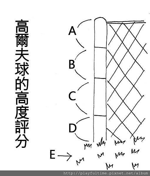 ABCDE段 文字