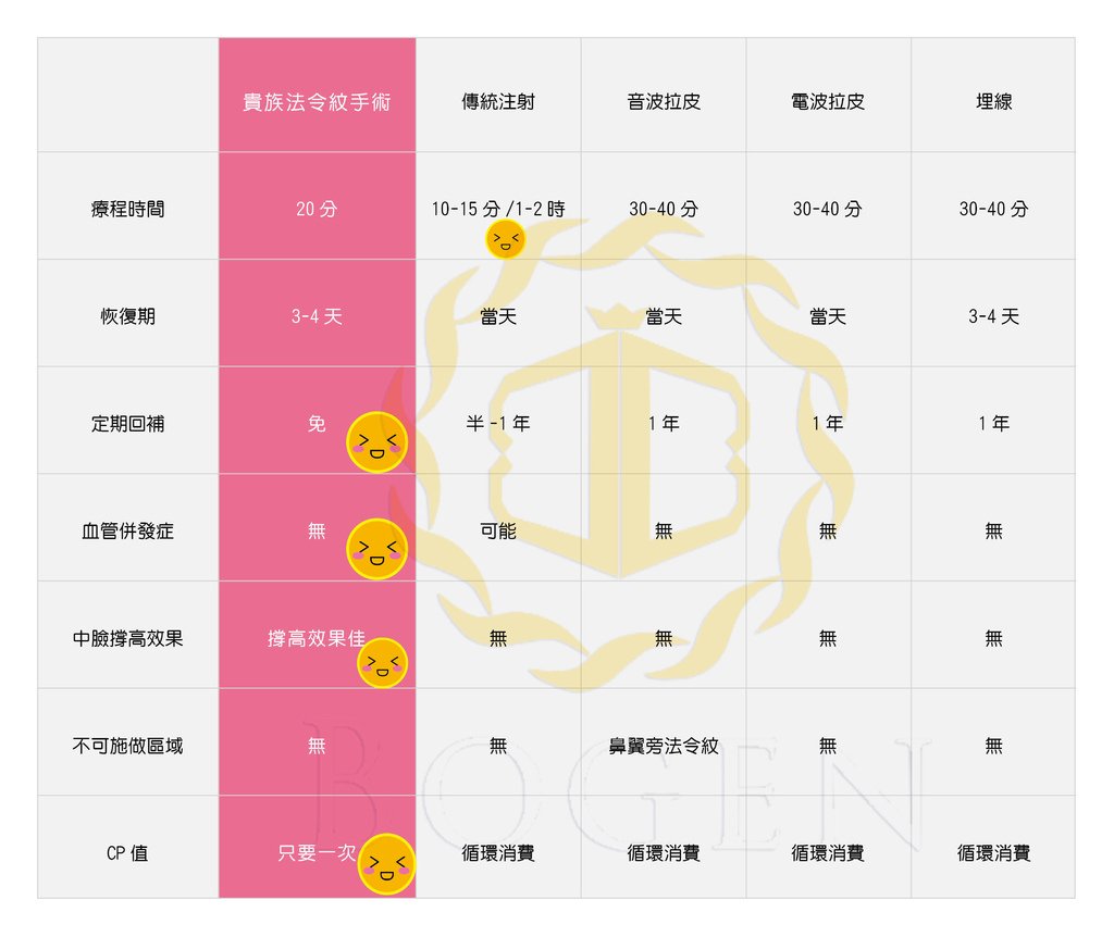 NewForm_貴族法令紋手術比較表格_壓logo.jpg