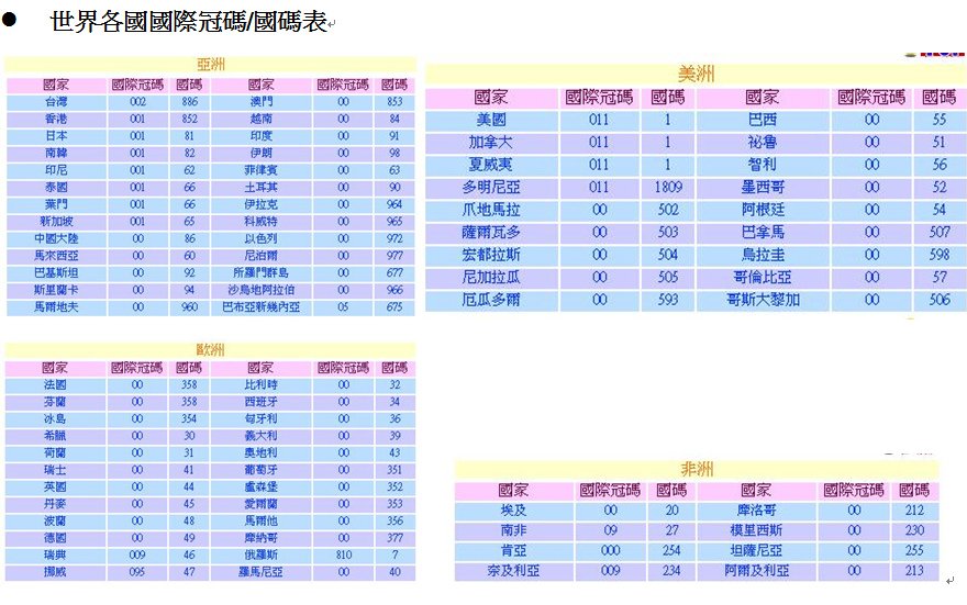 全世界國際冠碼與國碼