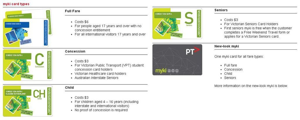 MYKI card type.JPG