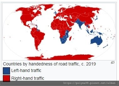 Rigt/Left Hand Driving System