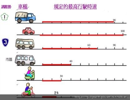 TW_speed limits