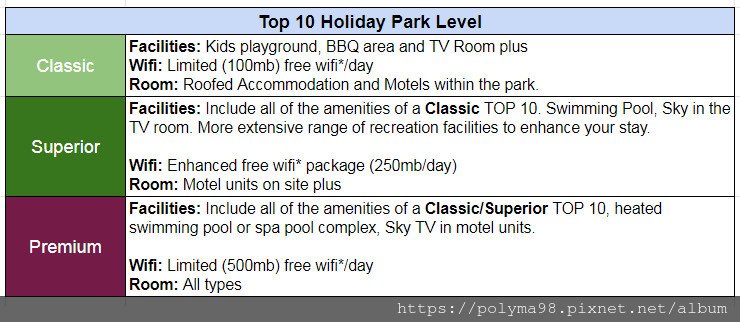 Top 10 Holiday Park Level.jpg