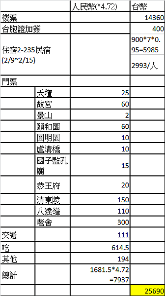 北京支出