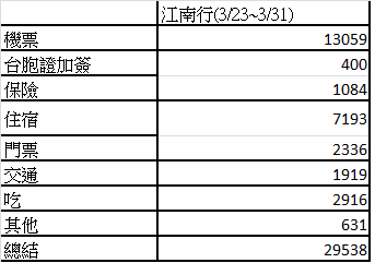 支出