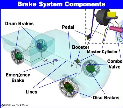 brake-layout-all