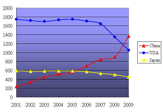 china_jp_usa_market.gif