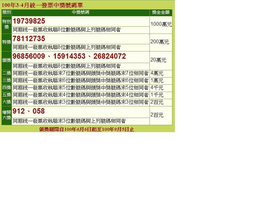 3 4月中獎號碼單.JPG