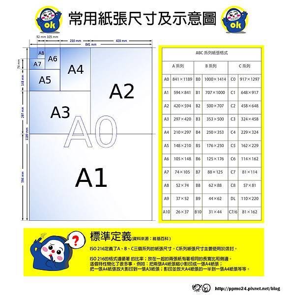 常用紙張尺寸及示意圖2-01