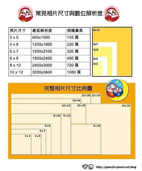 相片尺寸與數位解析度-01