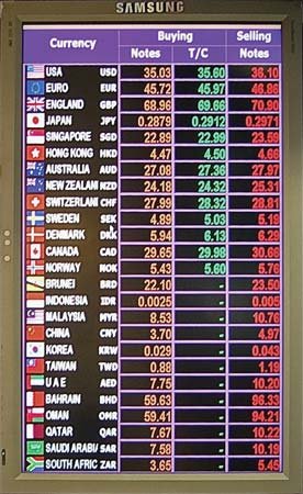 exchange rate board