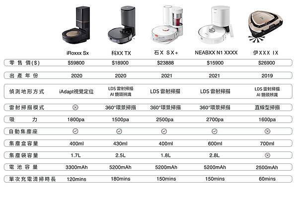 掃地機比較_痞客幫.jpg