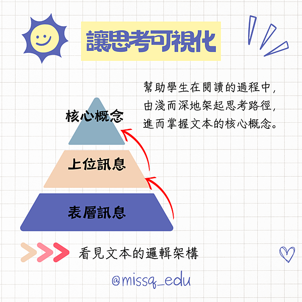 【疑問老師】新書推薦｜黃國珍的《文本解壓縮》，閱讀教學的救命