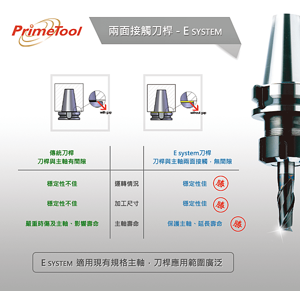 藝系列刀桿,兩面接觸刀桿