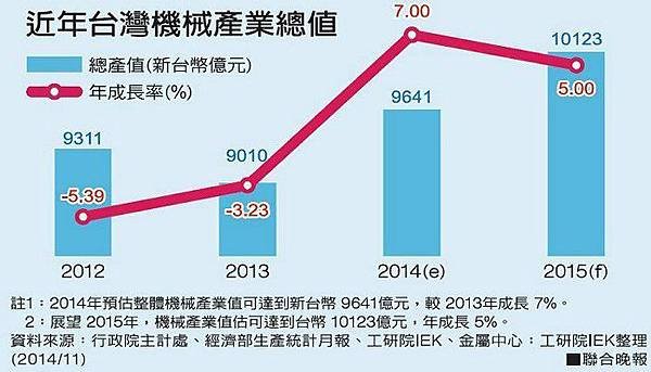 工具機刀桿