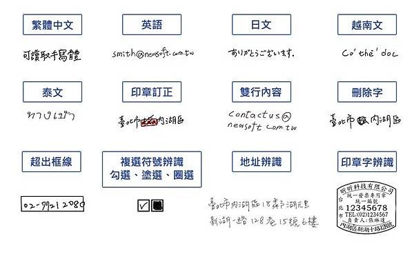 圖二 AI inside 支援中日英越泰語手寫文字辨識.jpg