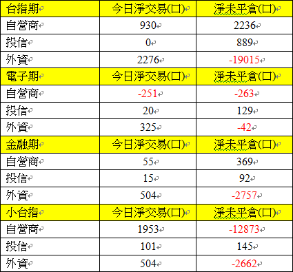 1014期貨三大法人交易情形