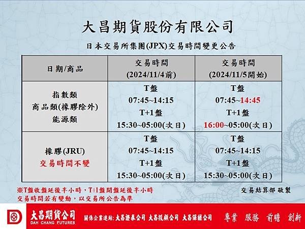 大昌期貨「日本股市11/5起延長交易時間 時隔70年首見」