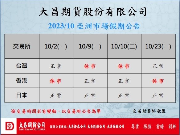 【亞股海外期貨交易時間】亞洲市場(台灣、香港、日本)10月份